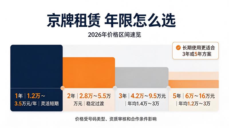车牌租赁流程图